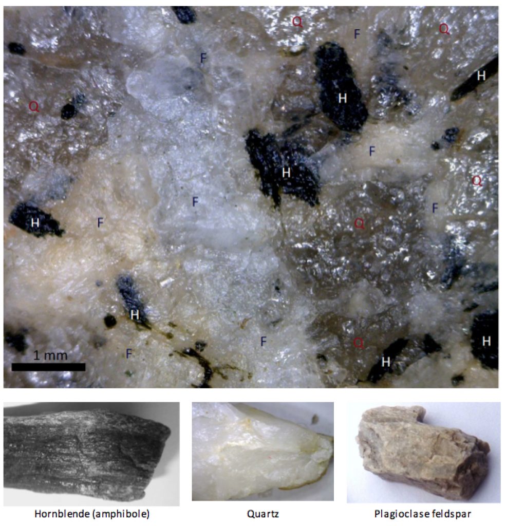 Figure: geology-granite-closeup.jpg