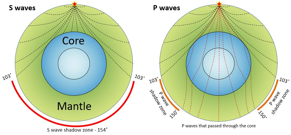 Figure: geology-wave-shadow-zones.jpg